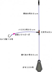 アイナメ投げ釣り仕掛け