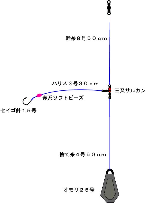 アイナメ投げ釣り ブッコミ 爆釣 釣り仕掛