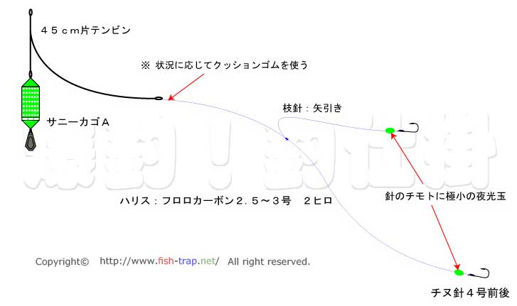 アジ イナダ片天秤仕掛け 爆釣 釣り仕掛