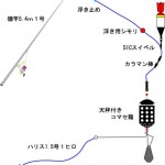 イナダ 仕掛け