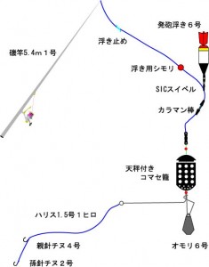 イナダ籠釣り仕掛け