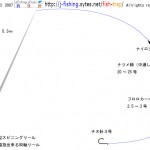 クロダイ（チヌ） 仕掛け