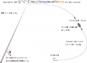 クロダイの投げ釣仕掛