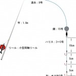 イセエビ 仕掛け