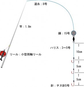 イセエビ穴釣り仕掛け