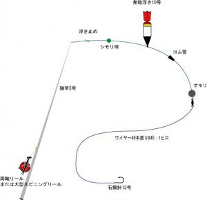 メーター級ヒラマサ仕掛