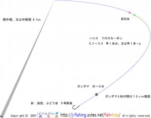 渓流釣り標準仕掛