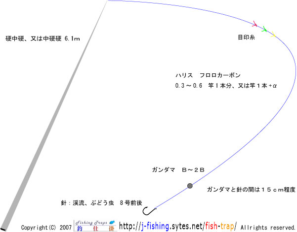 渓流釣り標準仕掛 爆釣 釣り仕掛