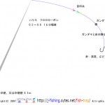 イワナ 仕掛け