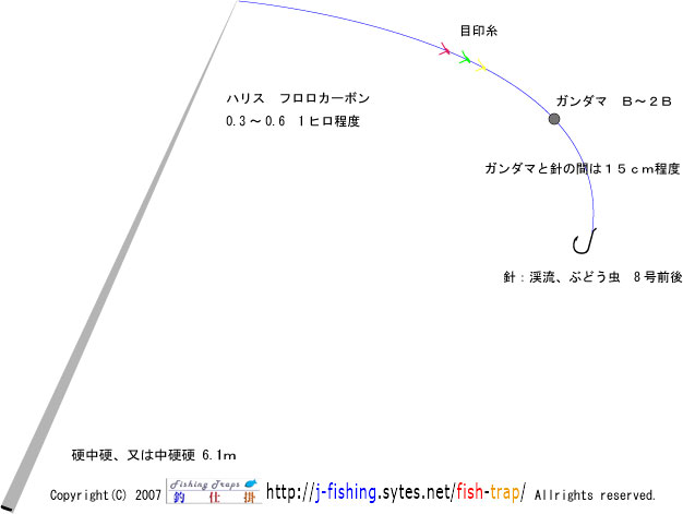 渓流 ちょうちん仕掛 爆釣 釣り仕掛