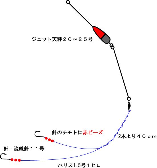 カレイ投げ釣り仕掛け