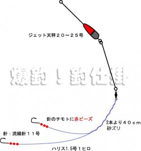 カレイ投げ釣り仕掛け