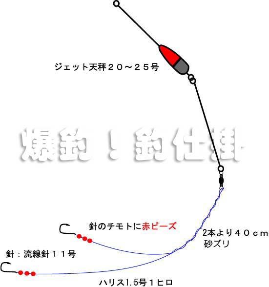 カレイ投げ釣り 爆釣 釣り仕掛