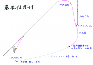 クロダイフカセ仕掛