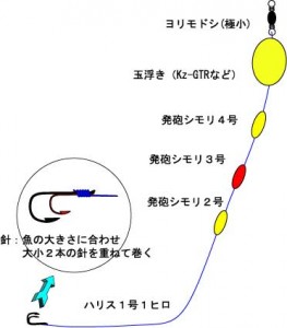 サヨリ・トビウオ釣り仕掛け