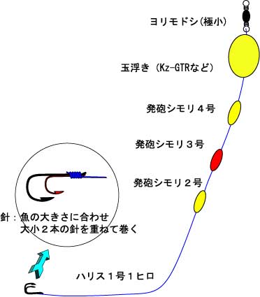 サヨリ トビウオ釣り 爆釣 釣り仕掛