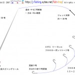 シロギス 仕掛け