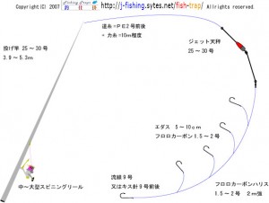 シロギス投げ釣り仕掛