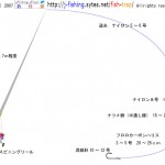 ウナギ 仕掛け