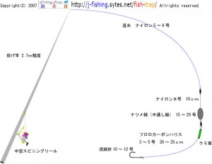 うなぎ投げ釣り仕掛け