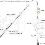 カワハギ 仕掛け