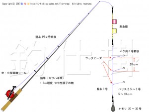 カワハギ船釣仕掛