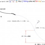 シロギス 仕掛け