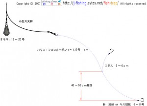 シロギス船釣り仕掛