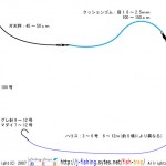 マダイ 仕掛け