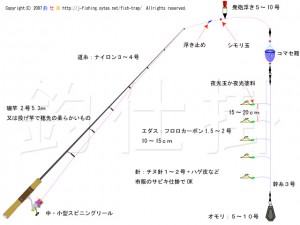 アジ 浮きサビキ釣仕掛