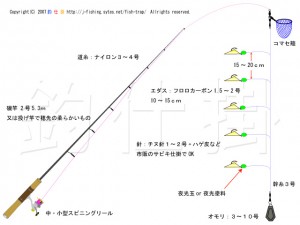 アジサビキ仕掛け