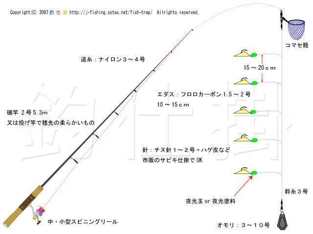 アジサビキ釣仕掛 爆釣 釣り仕掛