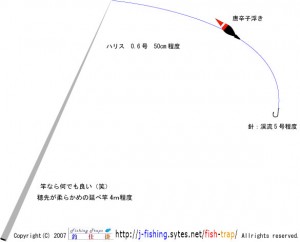 手長海老仕掛け