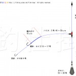 ヒラメ 仕掛け