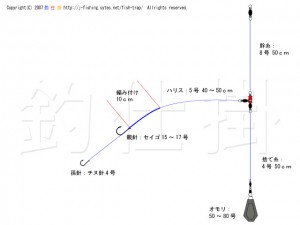 ヒラメ船・ボート釣仕掛