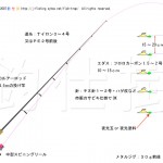 アジ 仕掛け