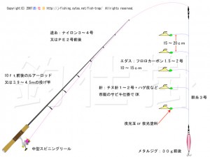 ジグサビキ仕掛