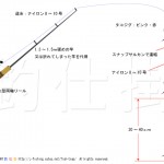 タコ 仕掛け