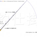 アイナメ 仕掛け