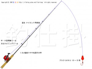 ブラクリ仕掛け