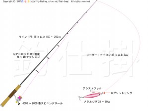 メジマグロ ジギング 釣仕掛