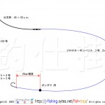 アマダイ 仕掛け