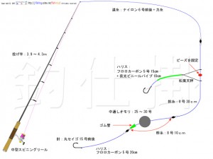 イシモチの投げ釣り仕掛け