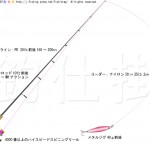サワラ 仕掛け