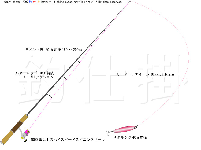 サワラ ジグ仕掛 爆釣 釣り仕掛