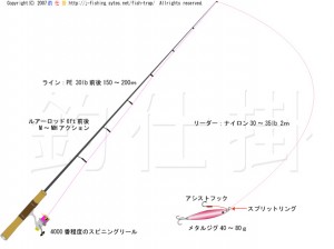 太刀魚（タチウオ）ジギング仕掛