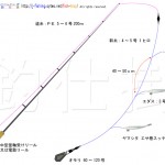 ヤリイカ 餌スッテ 釣 仕掛 爆釣 釣り仕掛