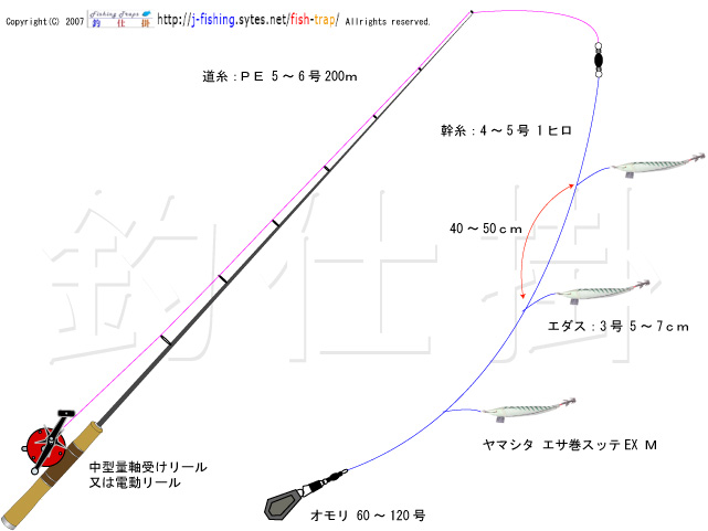 仕掛け ヤリイカ 初心者でもヤリイカ爆釣？！釣れるときに釣るための基本的なことメモ（2015/04/25）