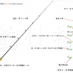 アジ 仕掛け