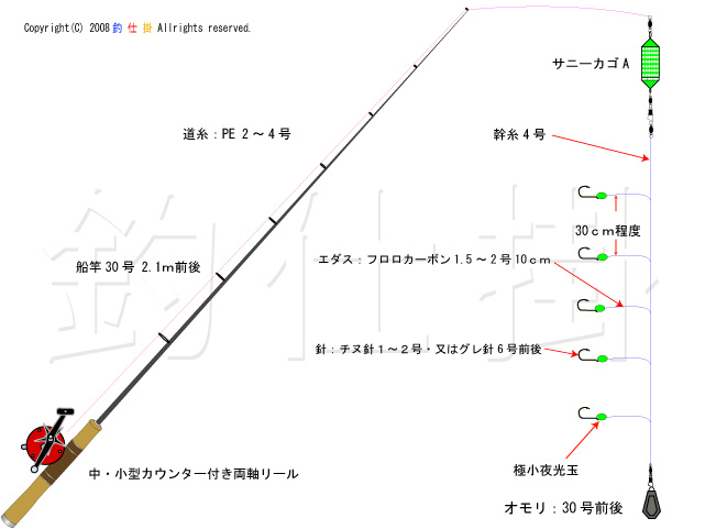 アジ 胴付き仕掛け 爆釣 釣り仕掛